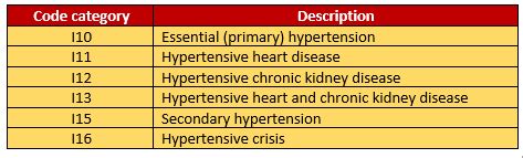 icd-10 code for portal hypertensive gastropathy  K76